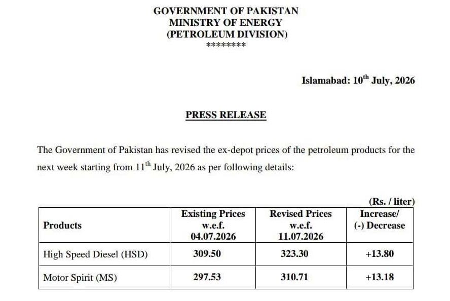 Pakistan Increases Petrol, Diesel Prices; Petrol Up by Rs13.18 Per Litre